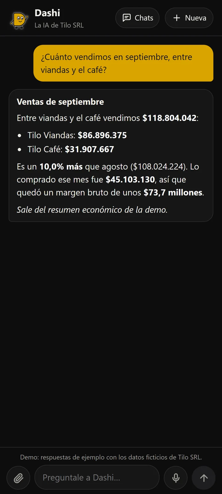 Dashi en el celular, respondiendo cuánto se vendió en septiembre